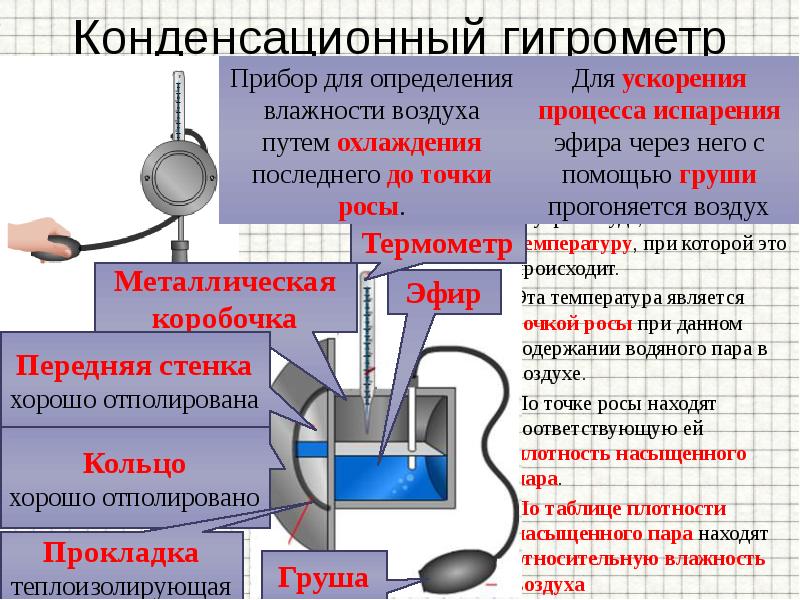 Температура железного. Конденсационный гигрометр рисунок. Конденсационный гигрометр для дома. Преимущества конденсационного гигрометра. Конденсатный гигрометр таблица.