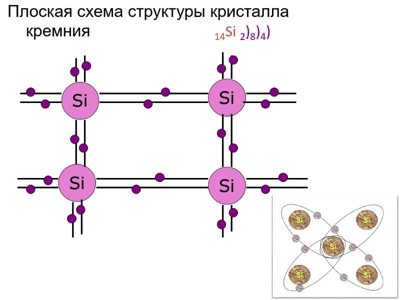 Тест полупроводники 10 класс. Германий полупроводник. Электрический ток в полупроводниках.