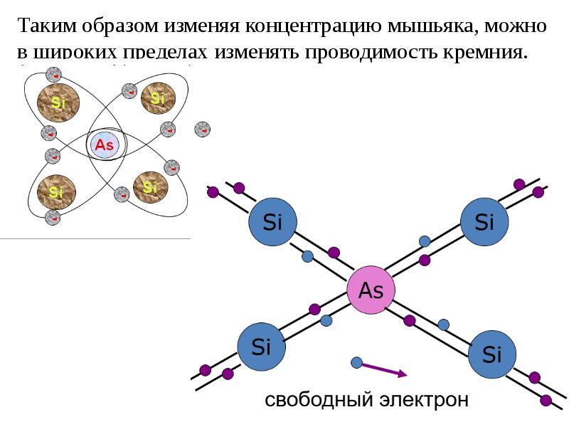 Физика 10 класс электрический ток в полупроводниках презентация 10 класс