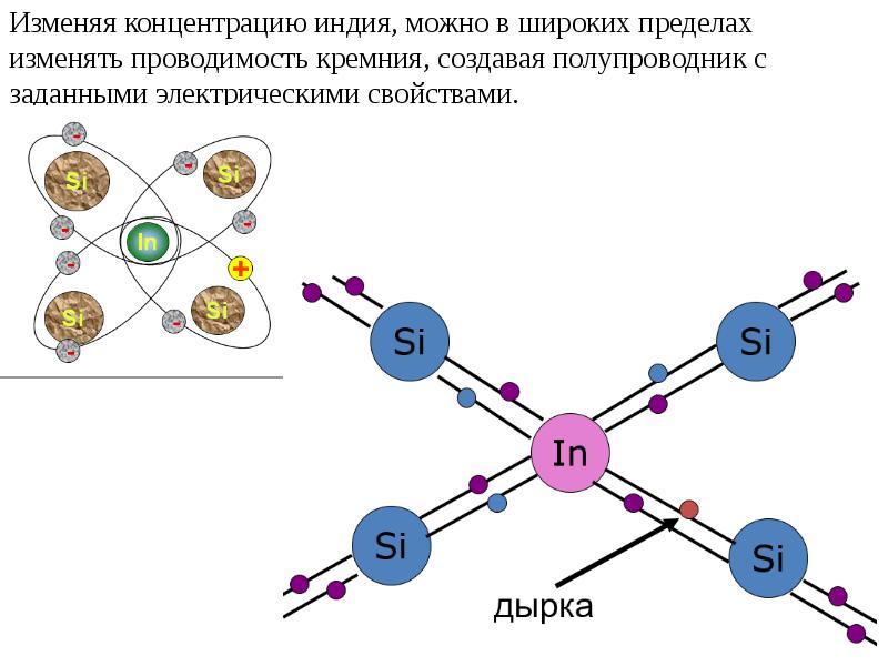 Ток в полупроводниках презентация