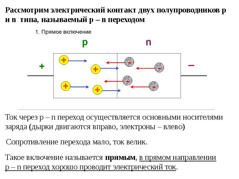 Эл ток в полупроводниках презентация