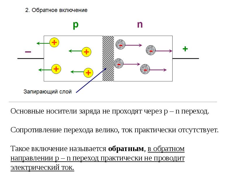 Электрический ток через контакт полупроводников р и n типов презентация