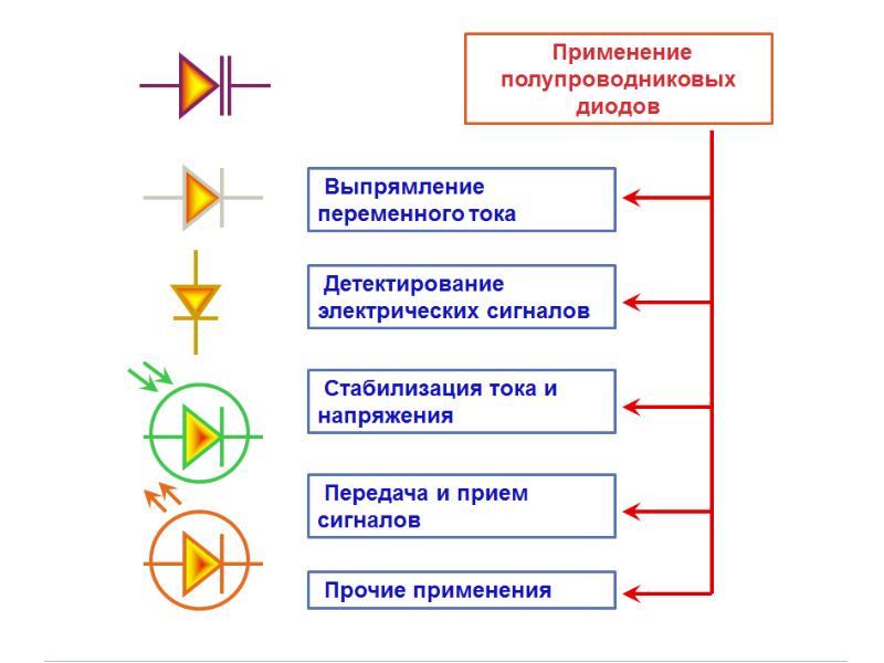 Электрический ток в полупроводниках рисунок