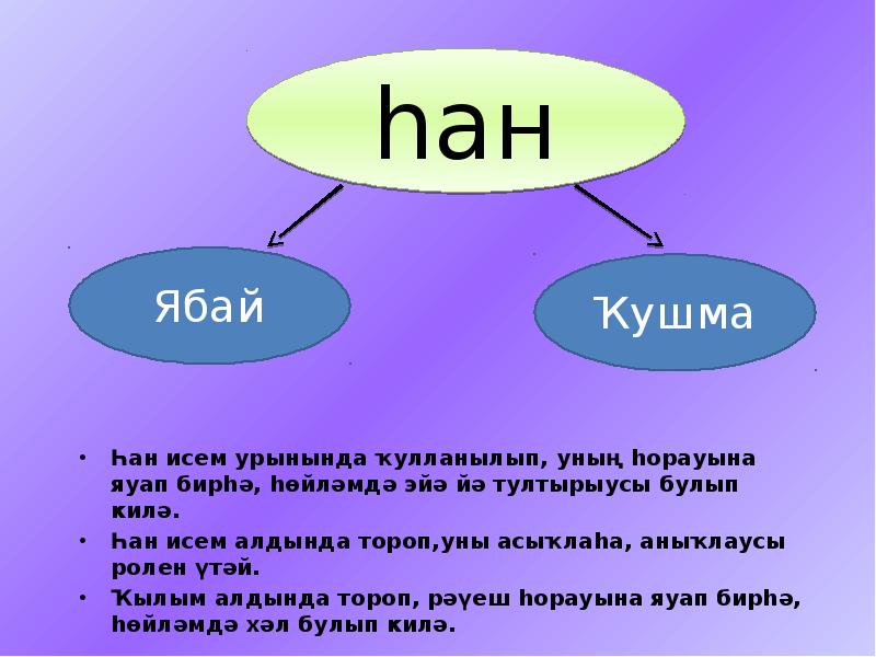 Роля. Ҡылым презентация. Исем. Тултырыусы презентация. Ҡылым тема.