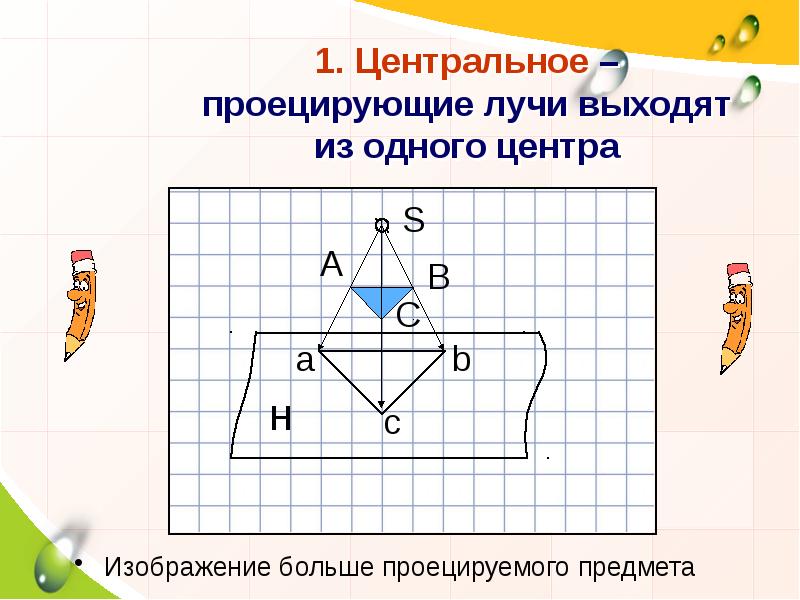 Роль чертежа в жизни человека