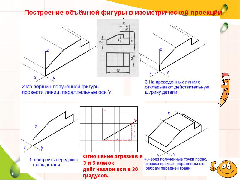 Роль чертежа в жизни человека