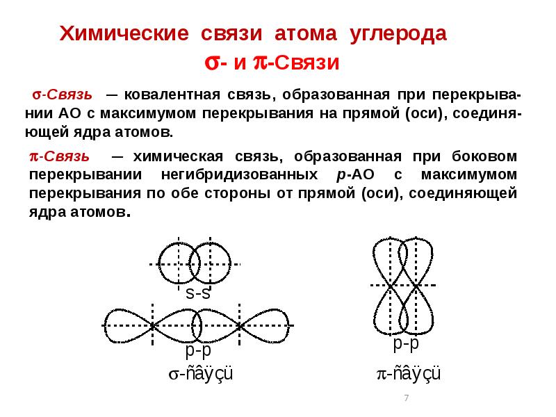 Сколько связей может образовывать углерод. Углерод связь. характер перекрывания химической связи. схема перекрывания органических веществ. связь образуется в результате перекрывания.