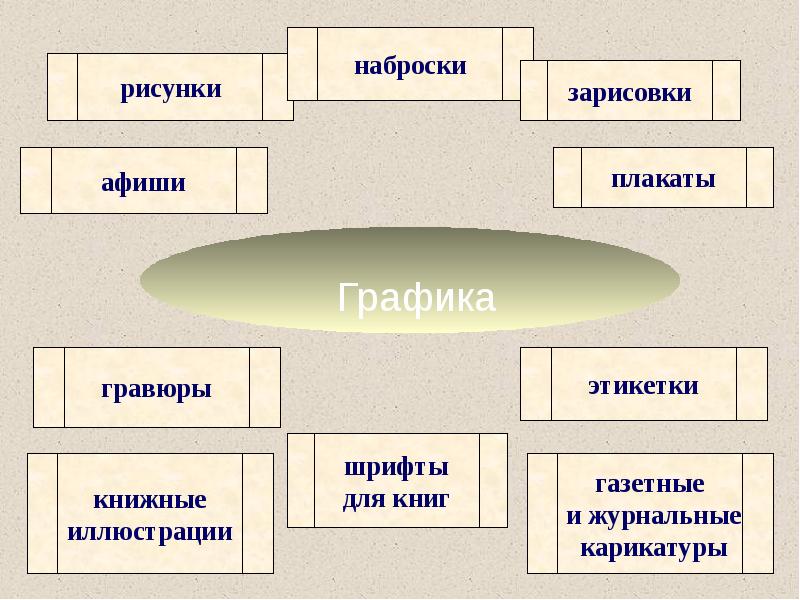 Изо виды изо презентация