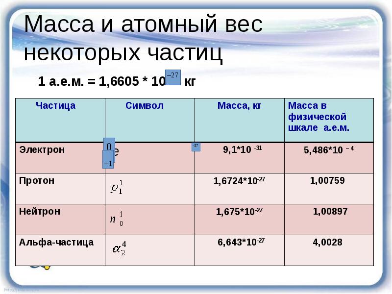 Дефект масс физика 9 класс презентация