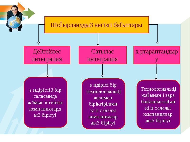 Қоғамдық игіліктер презентация