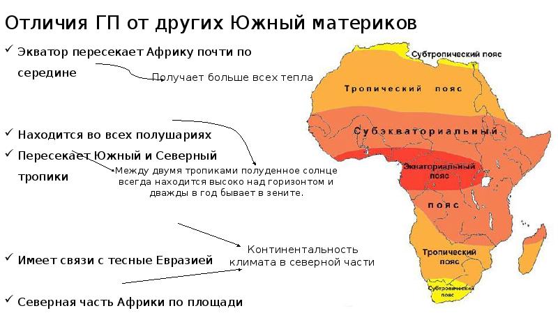 Страны медного пояса