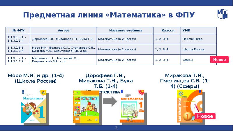 Учебники математики для начальной школы издательства «Просвещение»: о