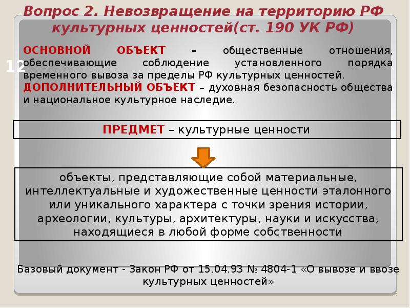 Ст 190 уик. Невозвращение культурных ценностей. Невозвращения на территорию РФ культурных ценностей. Продажа культурных ценностей. Культурные ценности в УК.