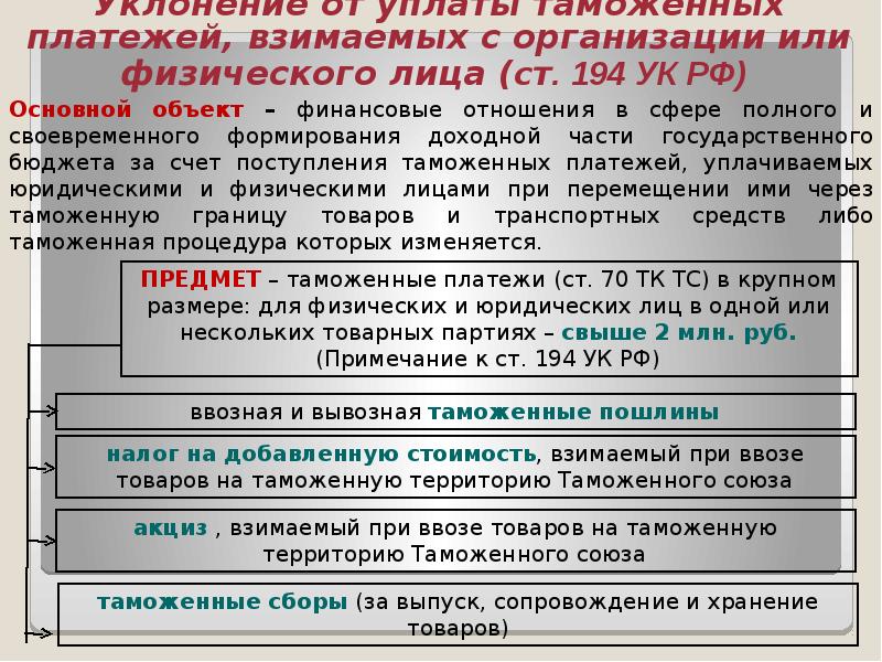 Квалификации преступлений в таможенном деле. Уклонение от уплаты таможенных платежей. Ст 194 УК РФ. Способы уклонения от уплаты таможенных платежей. Схема уклонения от уплаты таможенных пошлин.