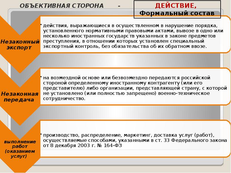 Дело действие. Преступления в сфере таможенного дела презентация. Проблемные вопросы квалификации преступлений. Формальная объективная сторона. Объективная сторона формального состава.