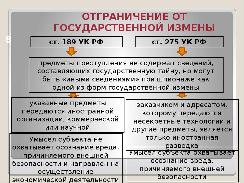 Государственная измена картинки для презентации