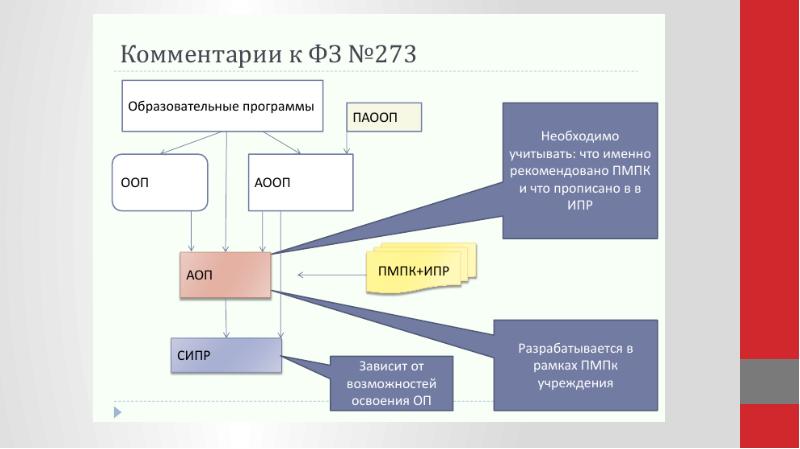 Презентация аооп до детей с тнр конкретной образовательной организации