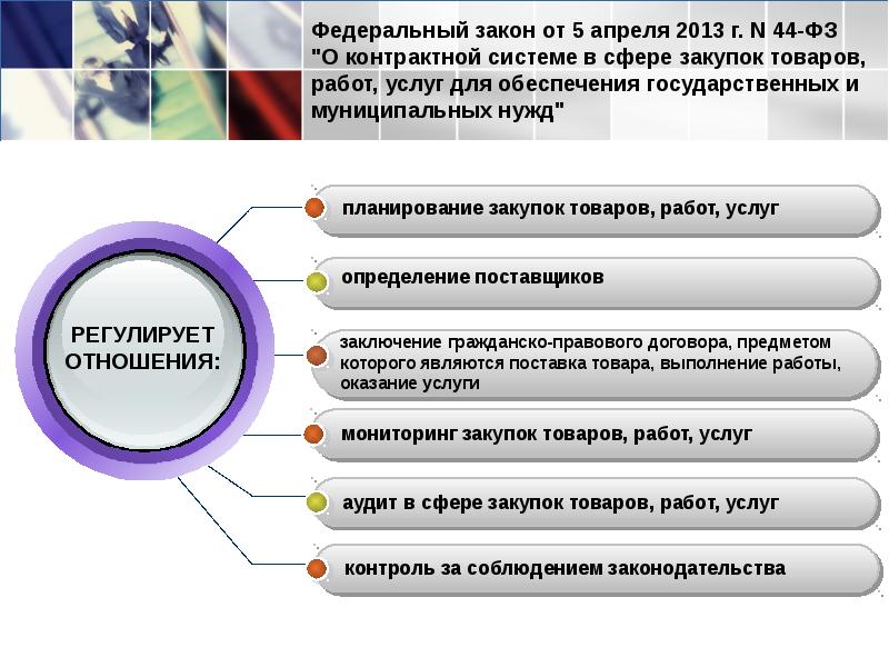 Контрактная система картинки