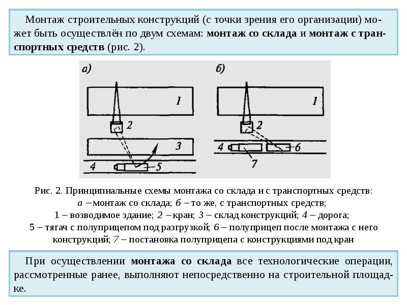 Монтаж строительных конструкций презентация