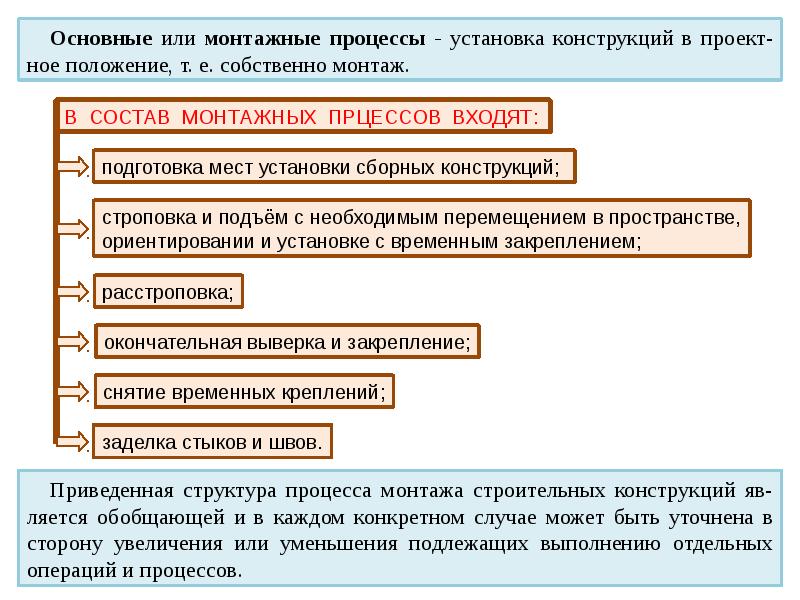 Монтаж строительных конструкций презентация