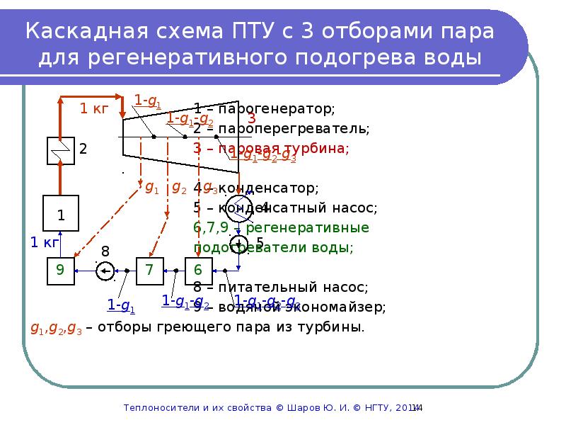 Регенеративная схема сравнения