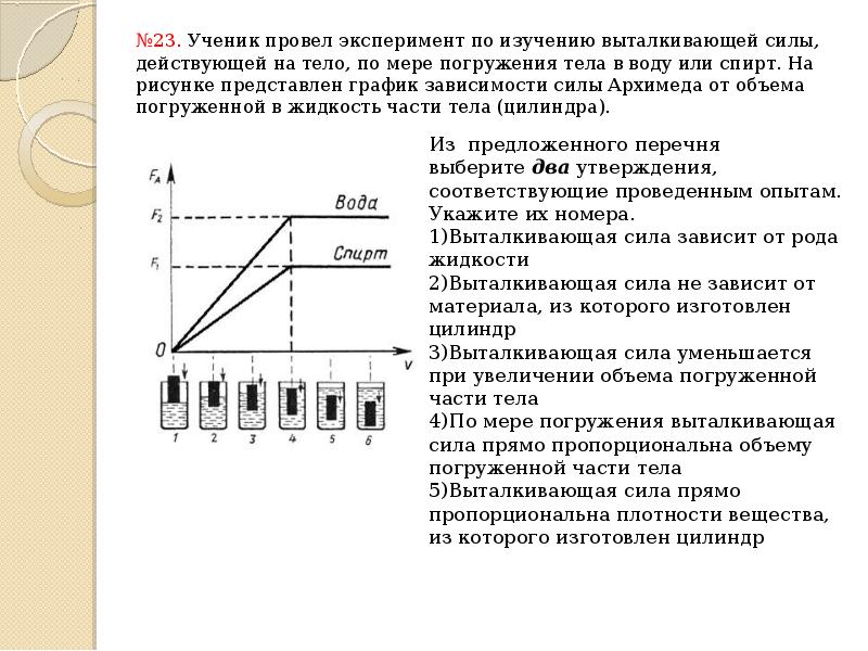 Выталкивающая сила не зависит от