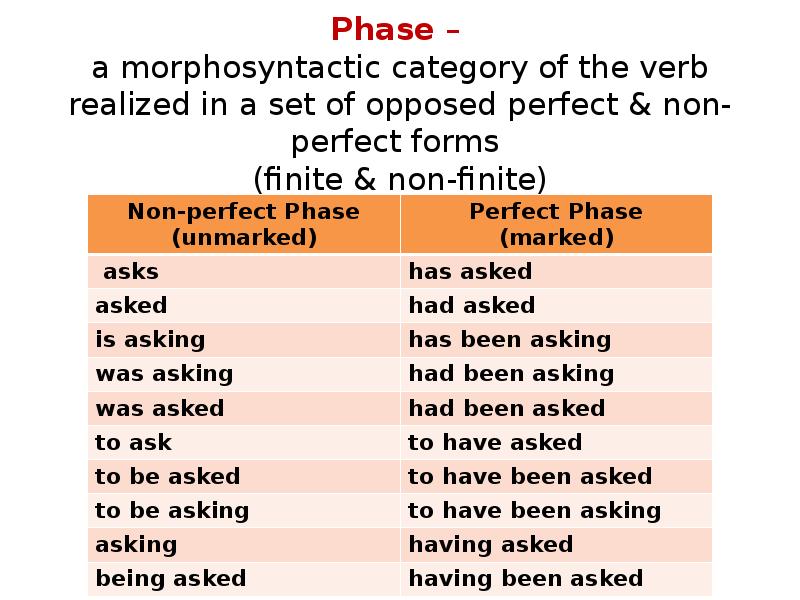 Phase – a morphosyntactic category of the verb realized in Phase – a morphosyntactic category of the verb realized in