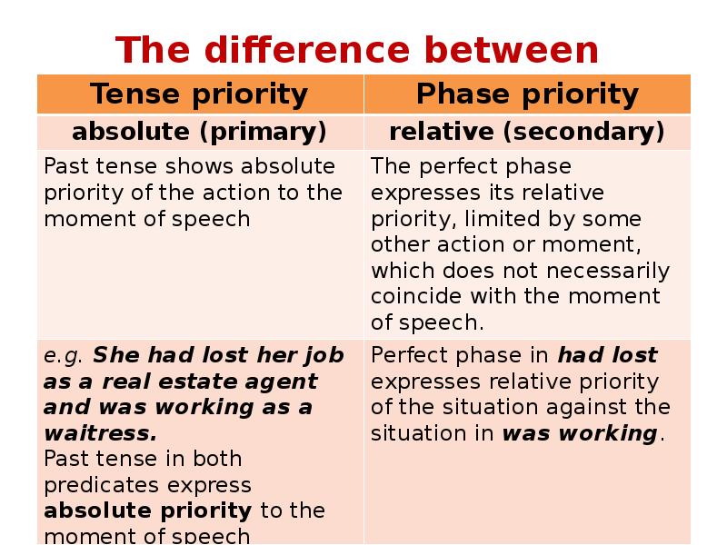 The difference between The difference between