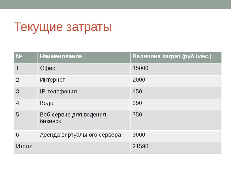 Текущие затраты. Текущие затраты это. Текущие затраты это затраты. Затраты на текущие расходы это. Примеры текущих расходов.