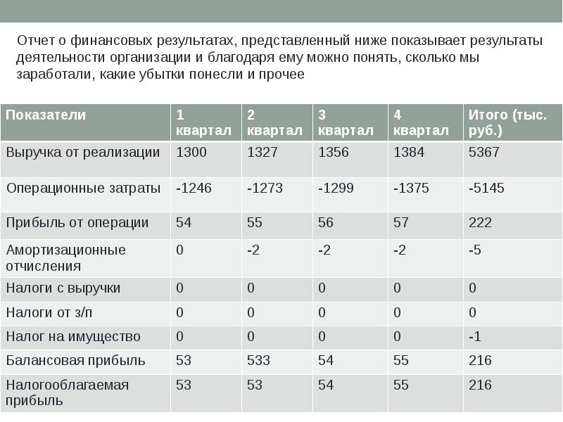 Экономическое обоснование проекта по разработке программного обеспечения