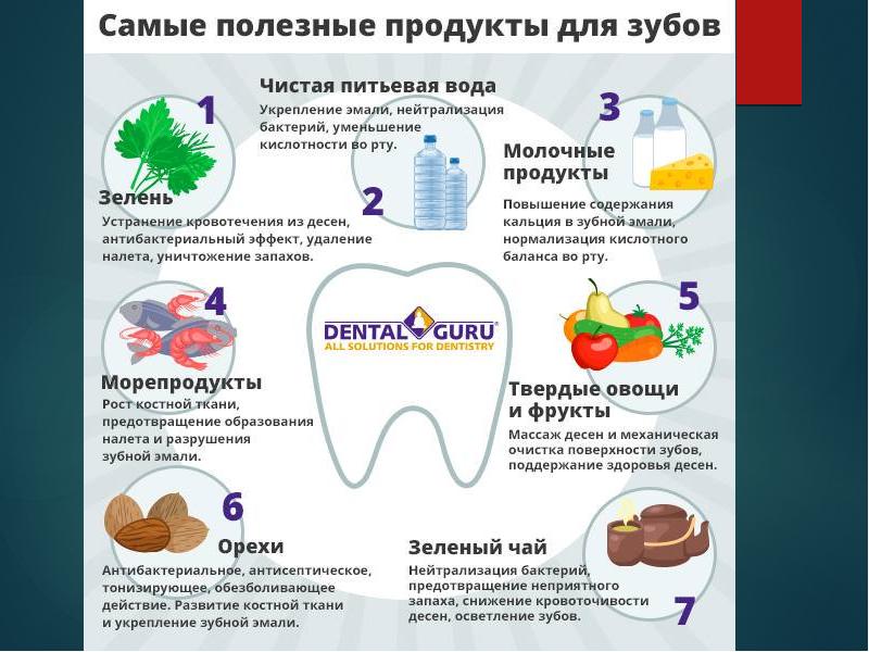 Что полезно для зубов картинки для детей