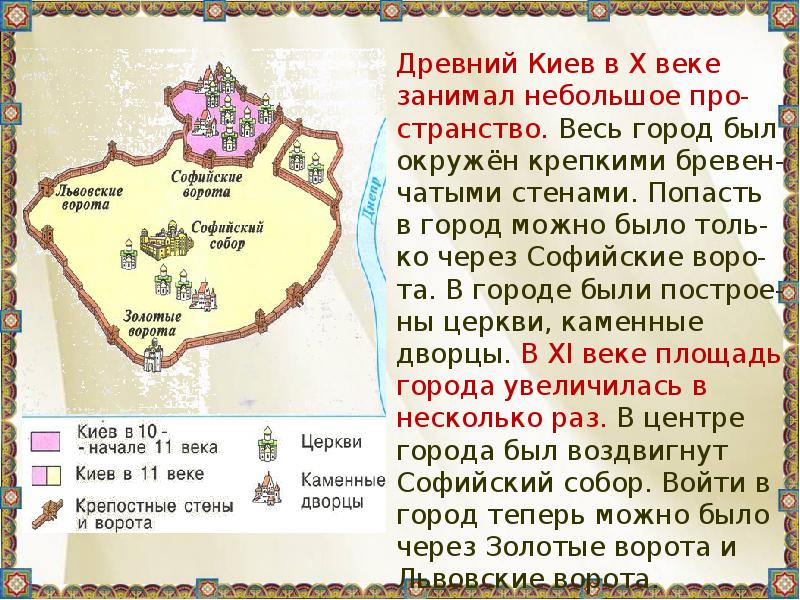 Проект про киев