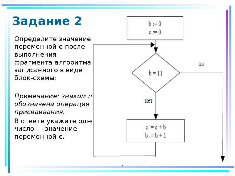 Фрагмент алгоритма изображен в виде блок схемы определить какое значение переменной s будет s 1