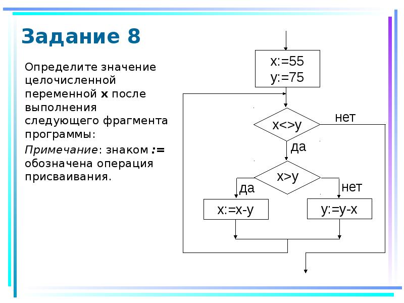 Определите значение переменной b после выполнения фрагмента программы представленного блок схемой