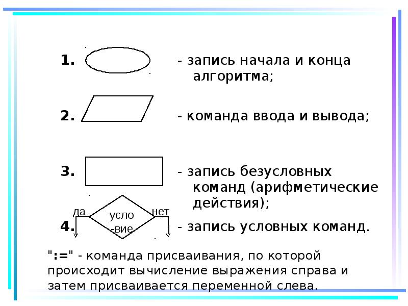 Графическое изображение алгоритма