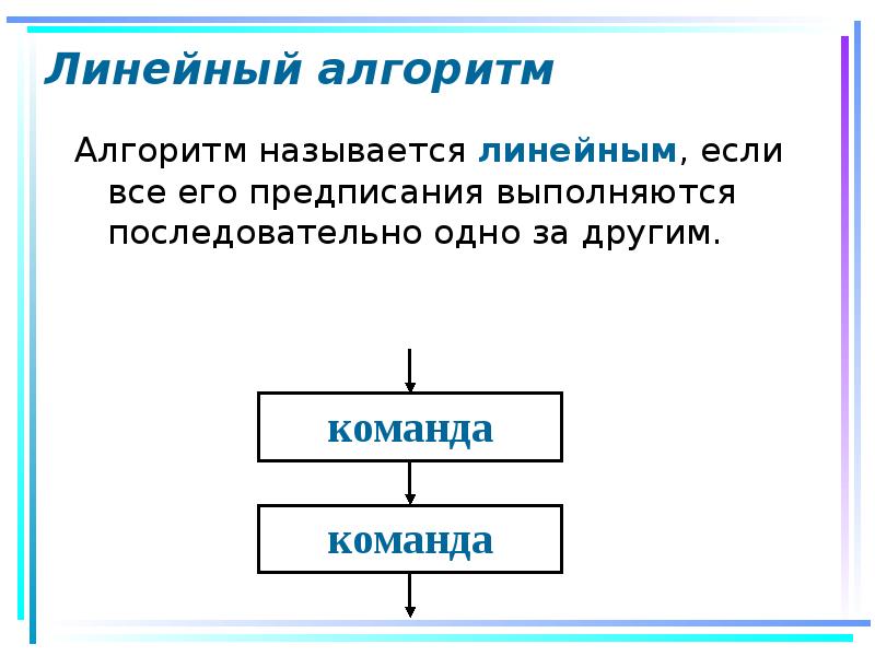 Линейным называется. Следование линейный алгоритм. Алгоритм называют линейным. Алгоритм называется линейным если. Алгоритм линейный если.