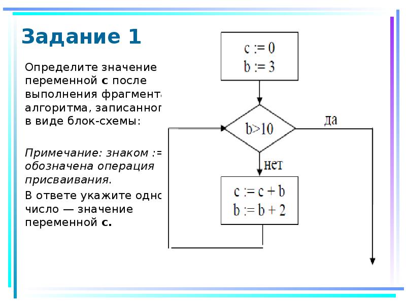 Дан алгоритм в виде блок схемы найти