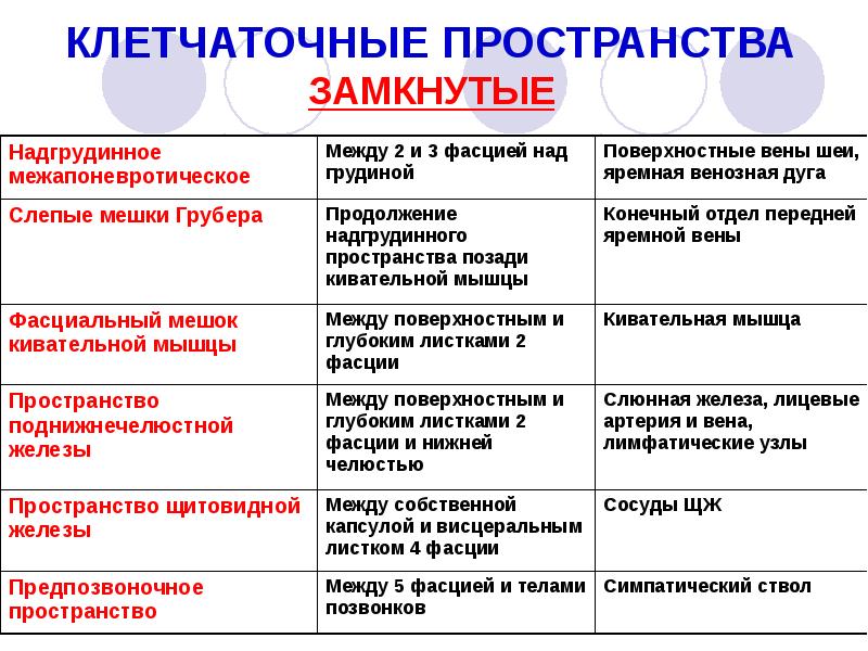 КЛЕТЧАТОЧНЫЕ ПРОСТРАНСТВА ЗАМКНУТЫЕ