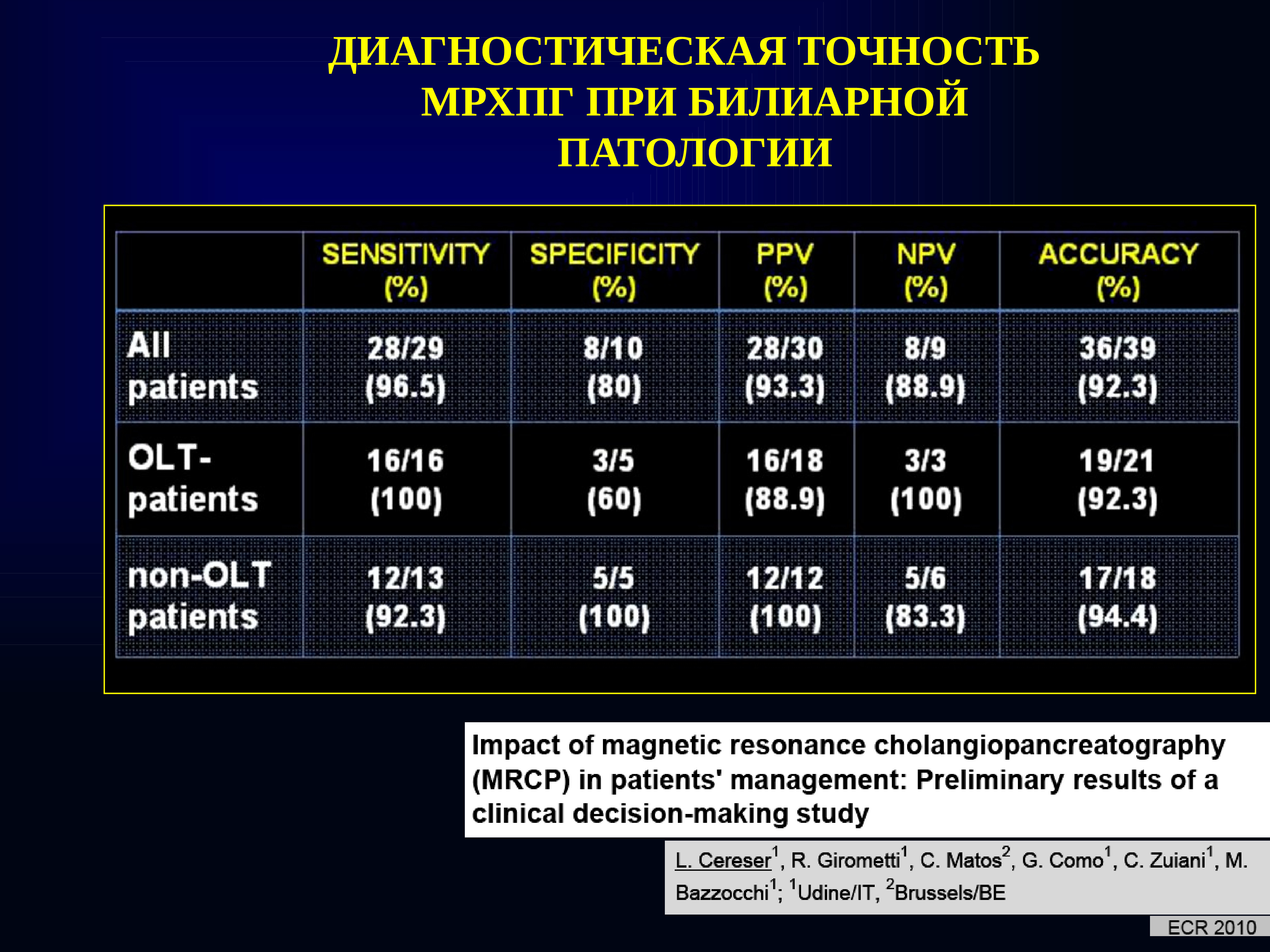 Диагностическая точность. Точность диагностики. М 42.1 клинические рекомендации.