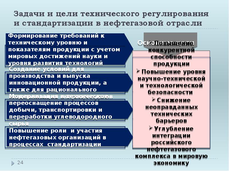 Техническое регулирование в рф презентация