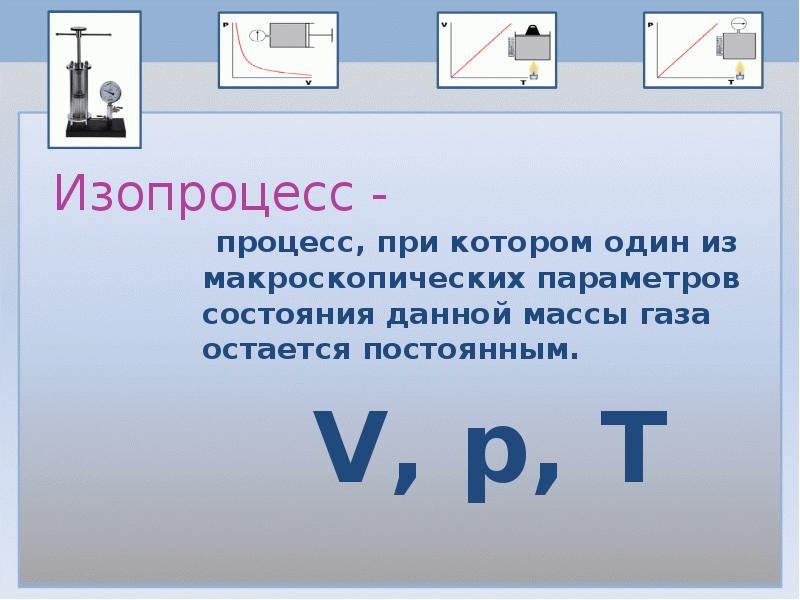 Газовые законы физика 10 класс презентация