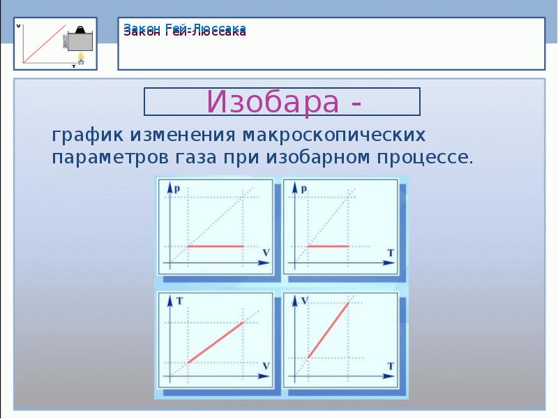 Презентация по физике 10 класс газовые законы