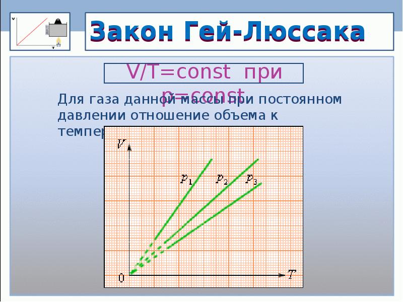 Газовые законы презентация