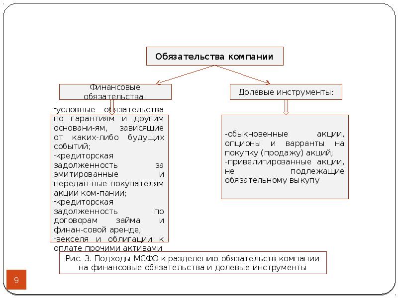 Операционная финансовая и инвестиционная деятельность. Мсфо общественного сектора. 1235 стандарт финансового. 1235 стандарт финансового. 1235 стандарт финансового.