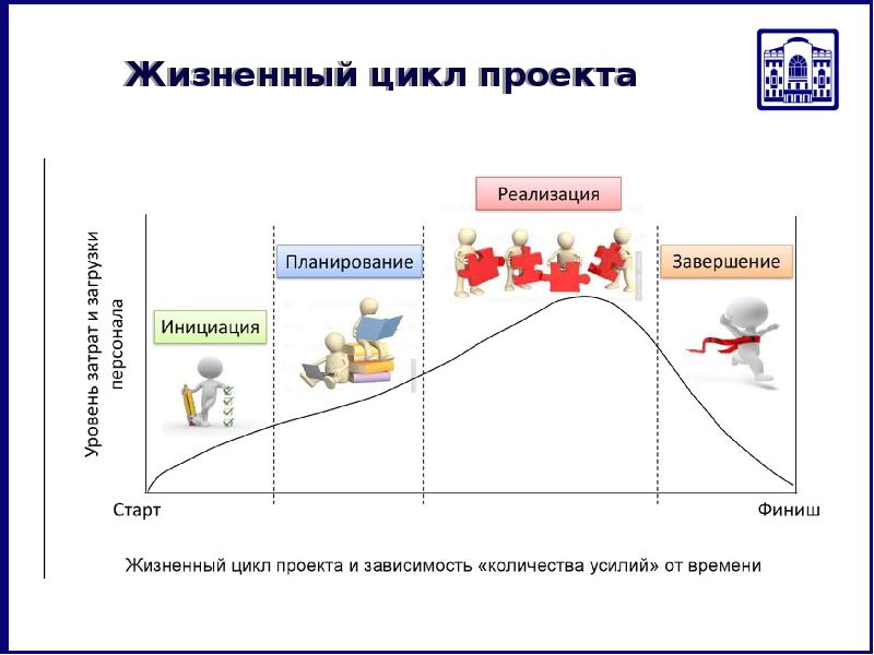 Введение в проектную деятельность проект