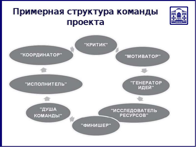 Общие признаки объединяющие разнообразные виды деятельности и характеризующие их как проект это