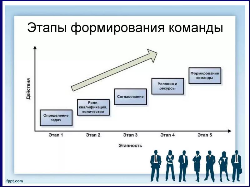 Введение в проектную деятельность презентация