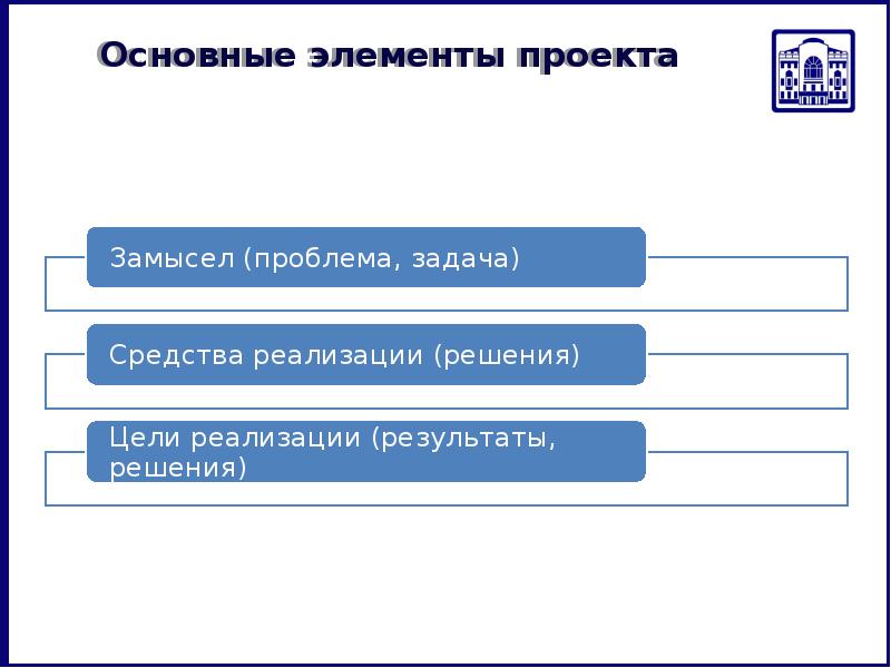 Введение в проектную деятельность презентация