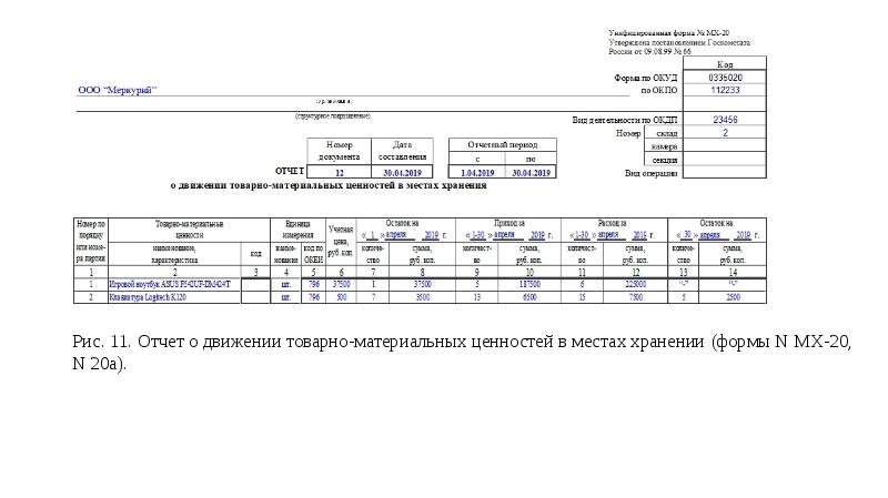 Образец заполнения накладная на передачу готовой продукции в места хранения