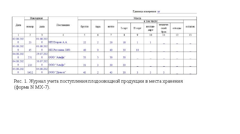 Дневник поступления сельскохозяйственной продукции образец заполнения